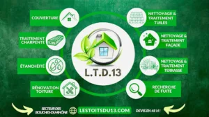 Les Toits du 13 à Le Rove